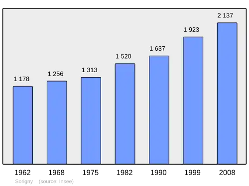 Grafiek inwonertal gemeente