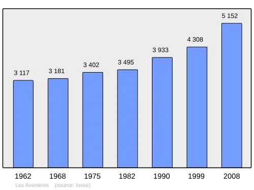 Grafiek inwonertal gemeente