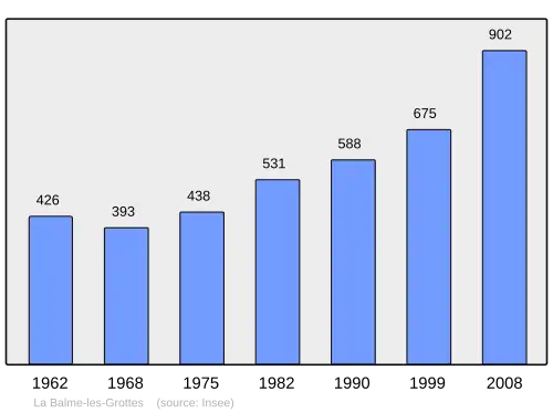 Grafiek inwonertal gemeente