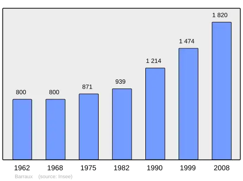 Grafiek inwonertal gemeente