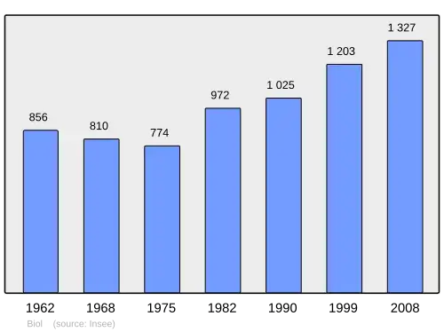 Grafiek inwonertal gemeente