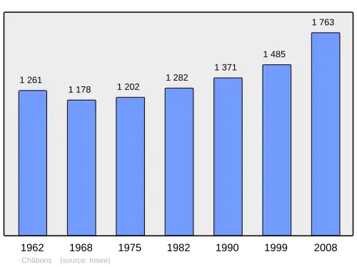 Grafiek inwonertal gemeente