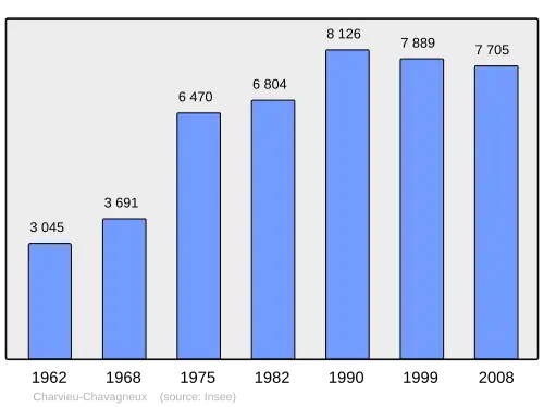 Grafiek inwonertal gemeente