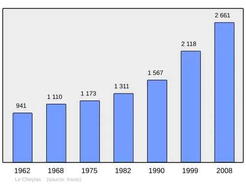 Grafiek inwonertal gemeente