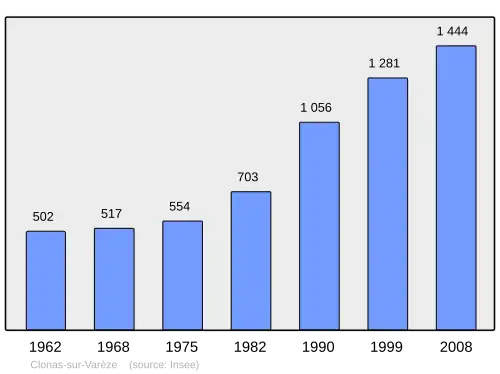 Grafiek inwonertal gemeente