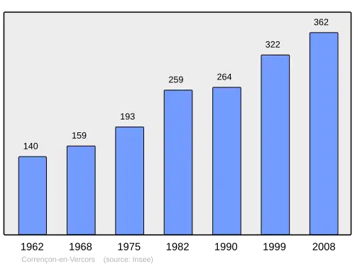 Grafiek inwonertal gemeente