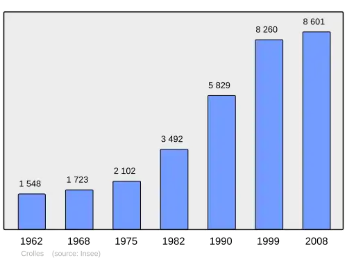 Grafiek inwonertal gemeente