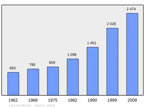 Grafiek inwonertal gemeente