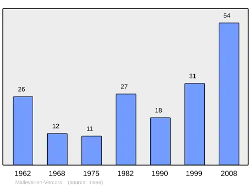 Grafiek inwonertal gemeente