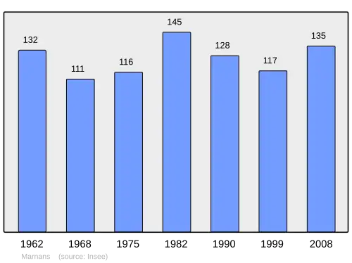 Grafiek inwonertal gemeente