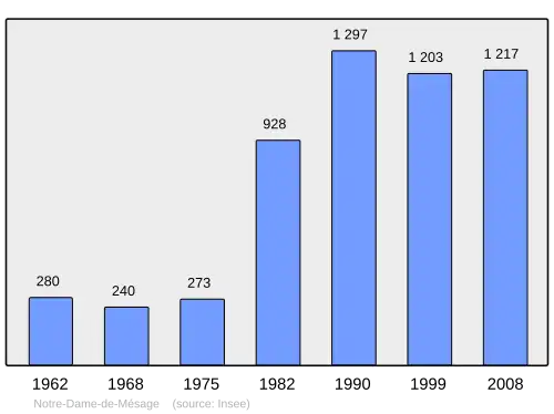 Grafiek inwonertal gemeente