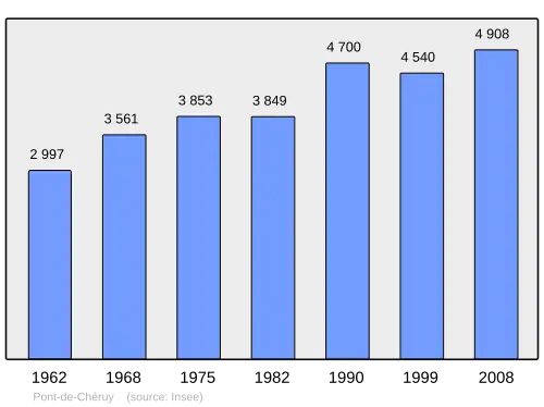 Grafiek inwonertal gemeente
