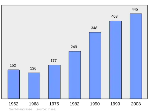 Grafiek inwonertal gemeente