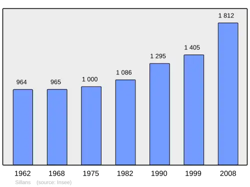 Grafiek inwonertal gemeente