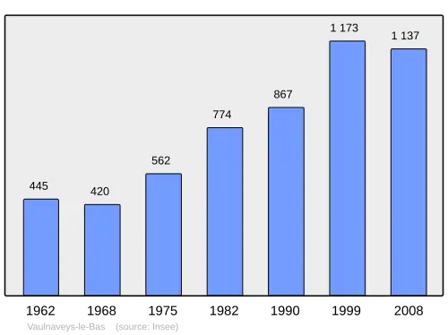 Grafiek inwonertal gemeente
