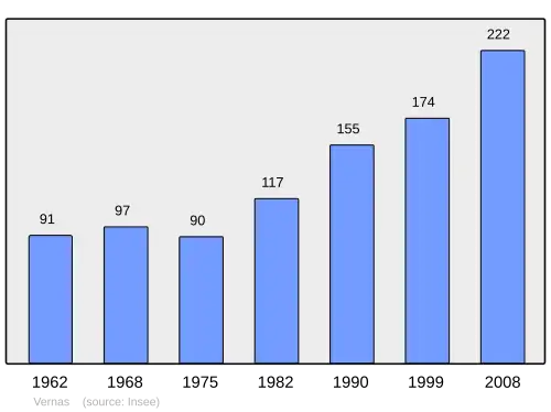 Grafiek inwonertal gemeente