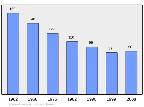 Grafiek inwonertal gemeente