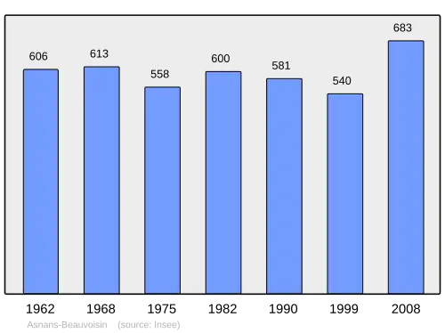 Grafiek inwonertal gemeente
