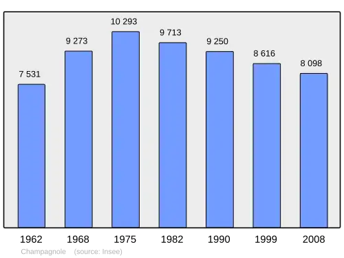 Grafiek inwonertal gemeente
