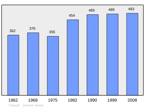Grafiek inwonertal gemeente