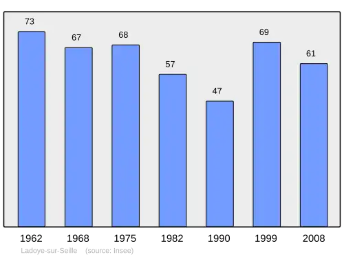 Grafiek inwonertal gemeente