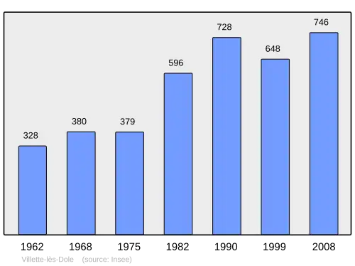 Grafiek inwonertal gemeente