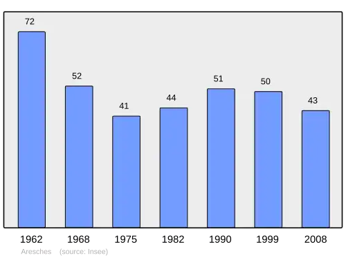 Grafiek inwonertal gemeente
