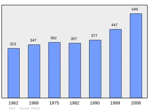 Grafiek inwonertal gemeente
