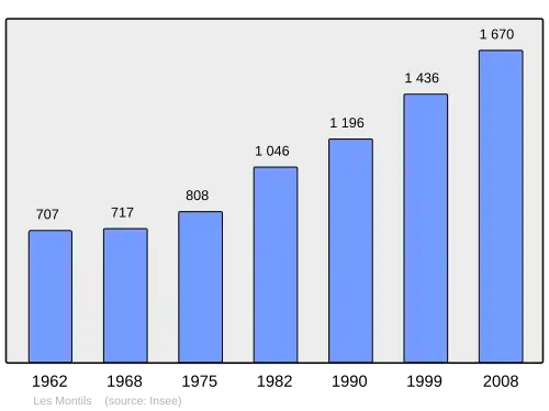 Grafiek inwonertal gemeente