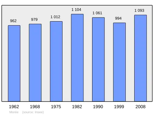 Grafiek inwonertal gemeente