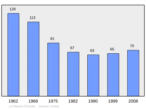 Grafiek inwonertal gemeente