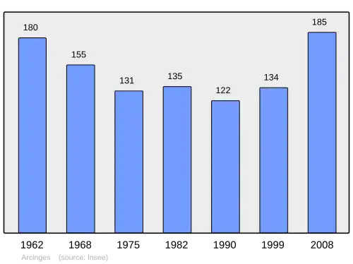Grafiek inwonertal gemeente