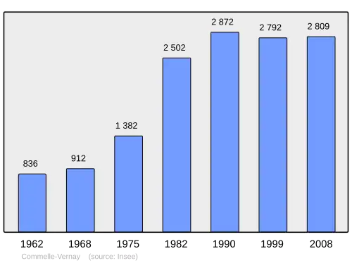 Grafiek inwonertal gemeente