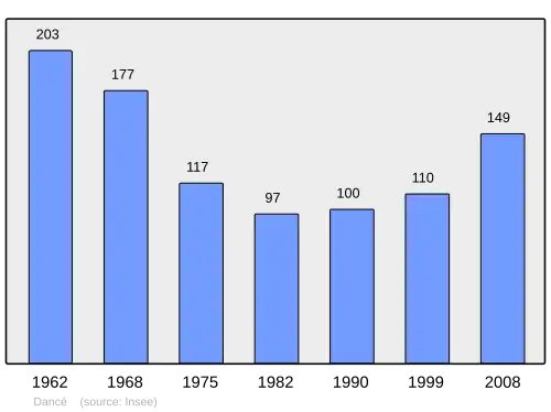 Grafiek inwonertal gemeente