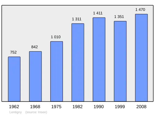 Grafiek inwonertal gemeente