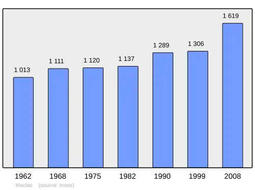 Grafiek inwonertal gemeente