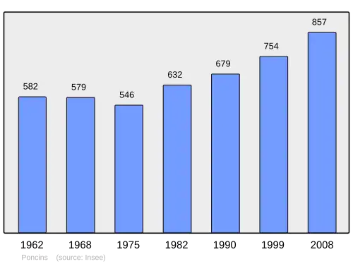 Grafiek inwonertal gemeente