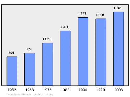 Grafiek inwonertal gemeente