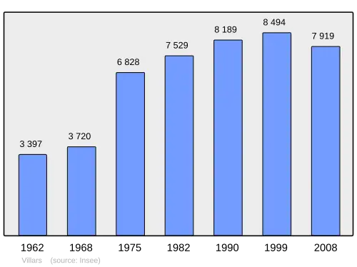 Grafiek inwonertal gemeente
