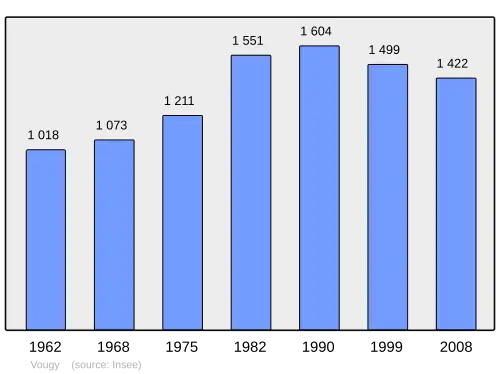 Grafiek inwonertal gemeente