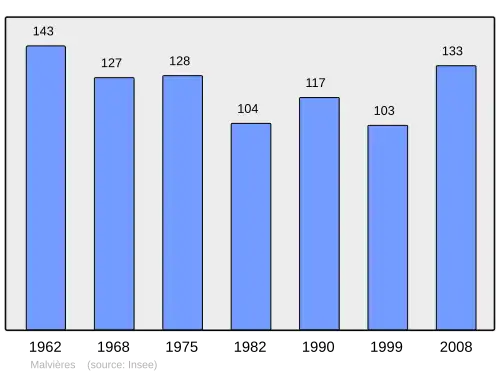 Grafiek inwonertal gemeente