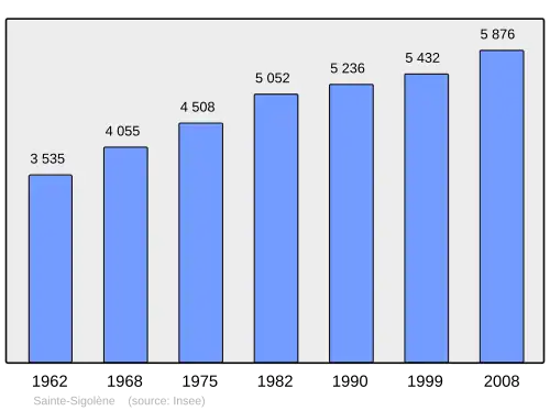 Grafiek inwonertal gemeente