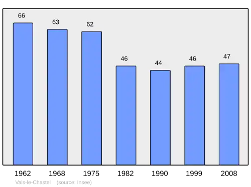 Grafiek inwonertal gemeente