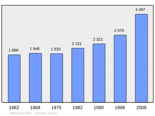 Grafiek inwonertal gemeente