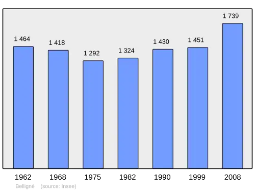 Grafiek inwonertal gemeente