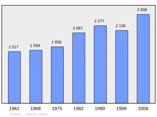 Grafiek inwonertal gemeente