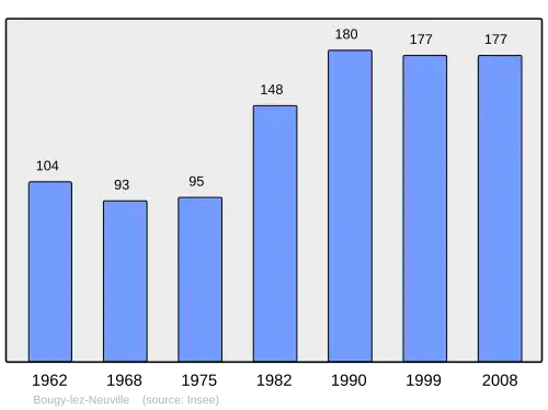 Grafiek inwonertal gemeente