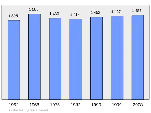 Grafiek inwonertal gemeente