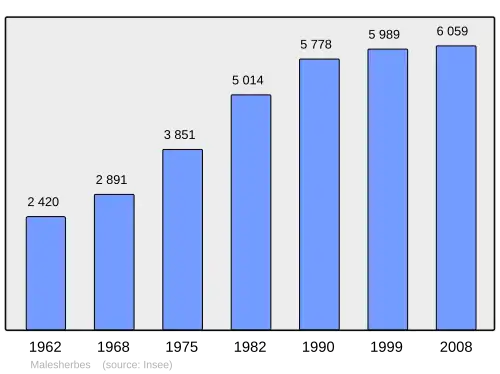 Grafiek inwonertal gemeente