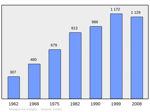Grafiek inwonertal gemeente